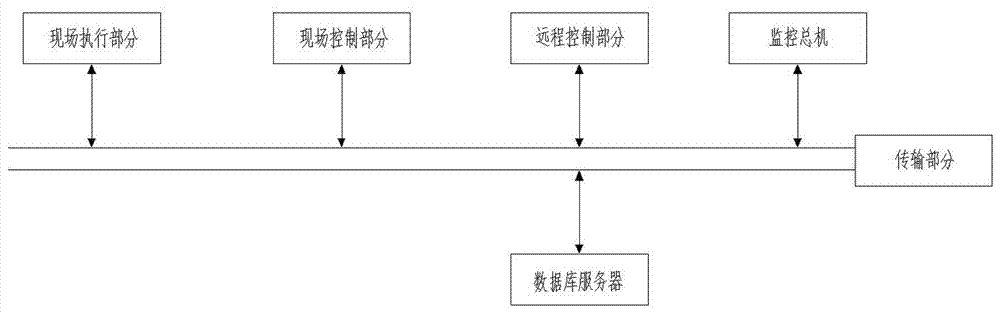 一种靶向式CO为控制变量的加热炉燃烧控制系统及控制方法与流程