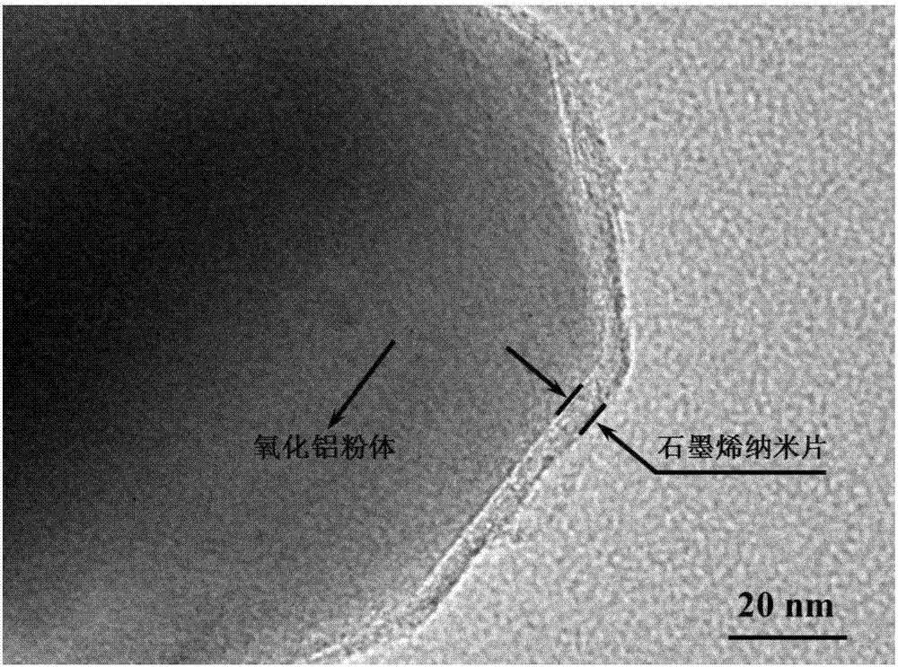 一种石墨烯包覆氧化铝陶瓷粉体及其制备方法与应用与流程