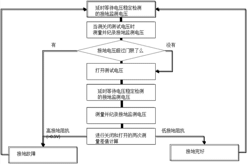 一种电动汽车供电设备接地连续性的检测电路的制作方法