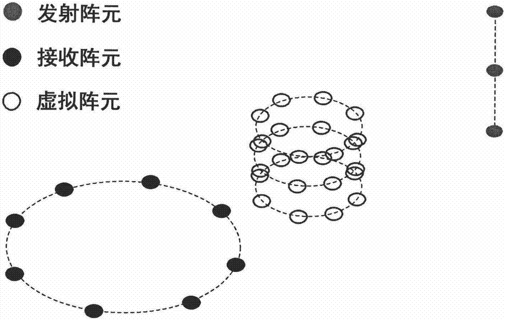 一种基于MIMO体制的共形阵机载雷达杂波抑制方法与流程