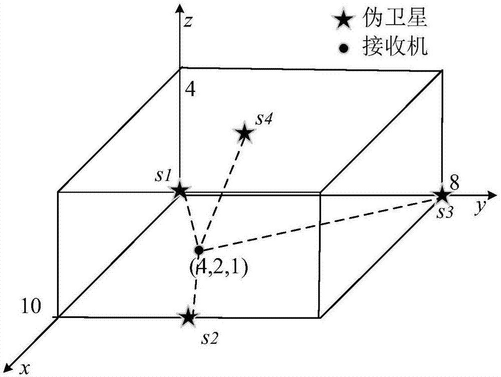 一种用于提高定位精度的伪卫星布局方法与流程