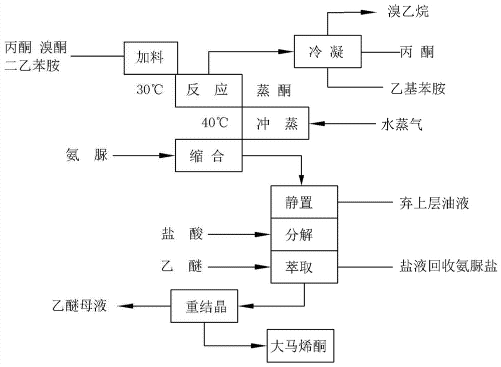 利用β?大馬酮制備β?大馬烯酮的方法與流程