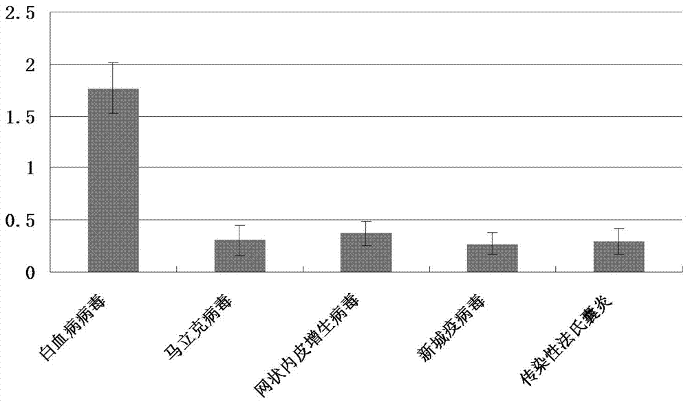 与禽白血病病毒p27蛋白相结合的多肽及其应用的制作方法与工艺