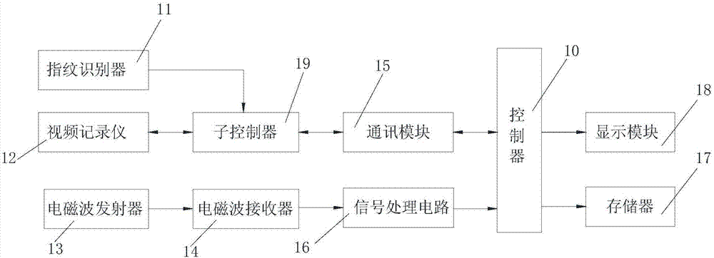 爬行动物通道监测系统及爬行动物通道有效性判定方法与流程