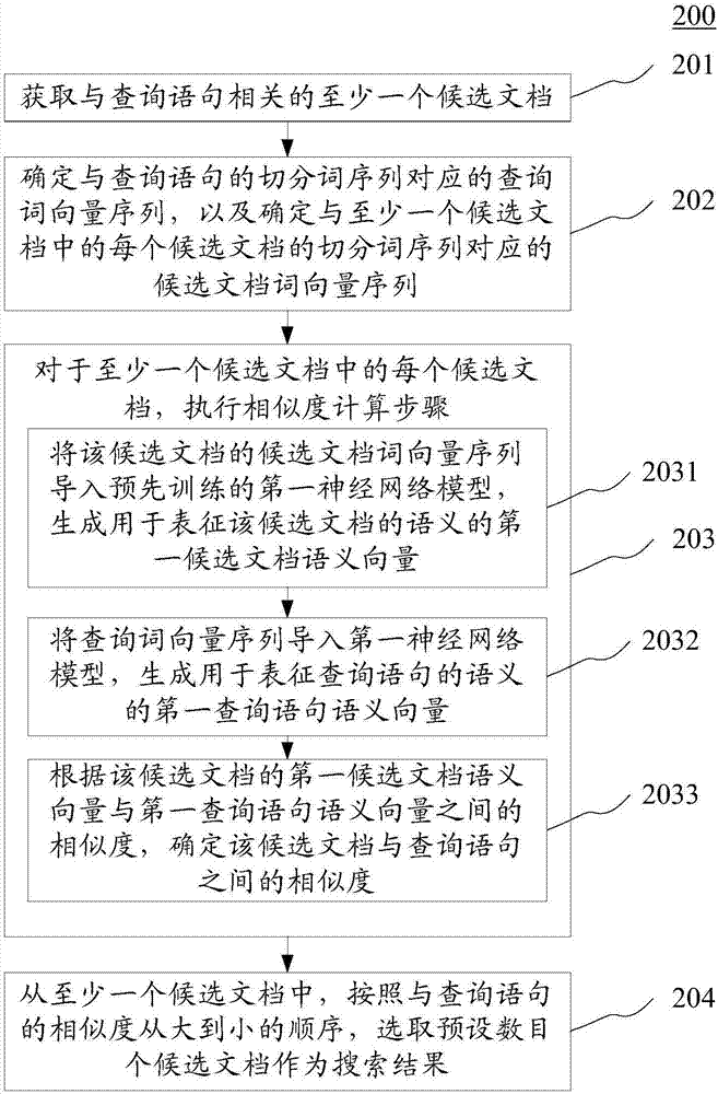 基于人工智能的搜索方法和装置与流程