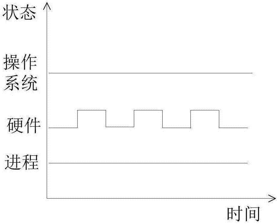 一种双操作系统的使用方法、存储设备及智能终端与流程