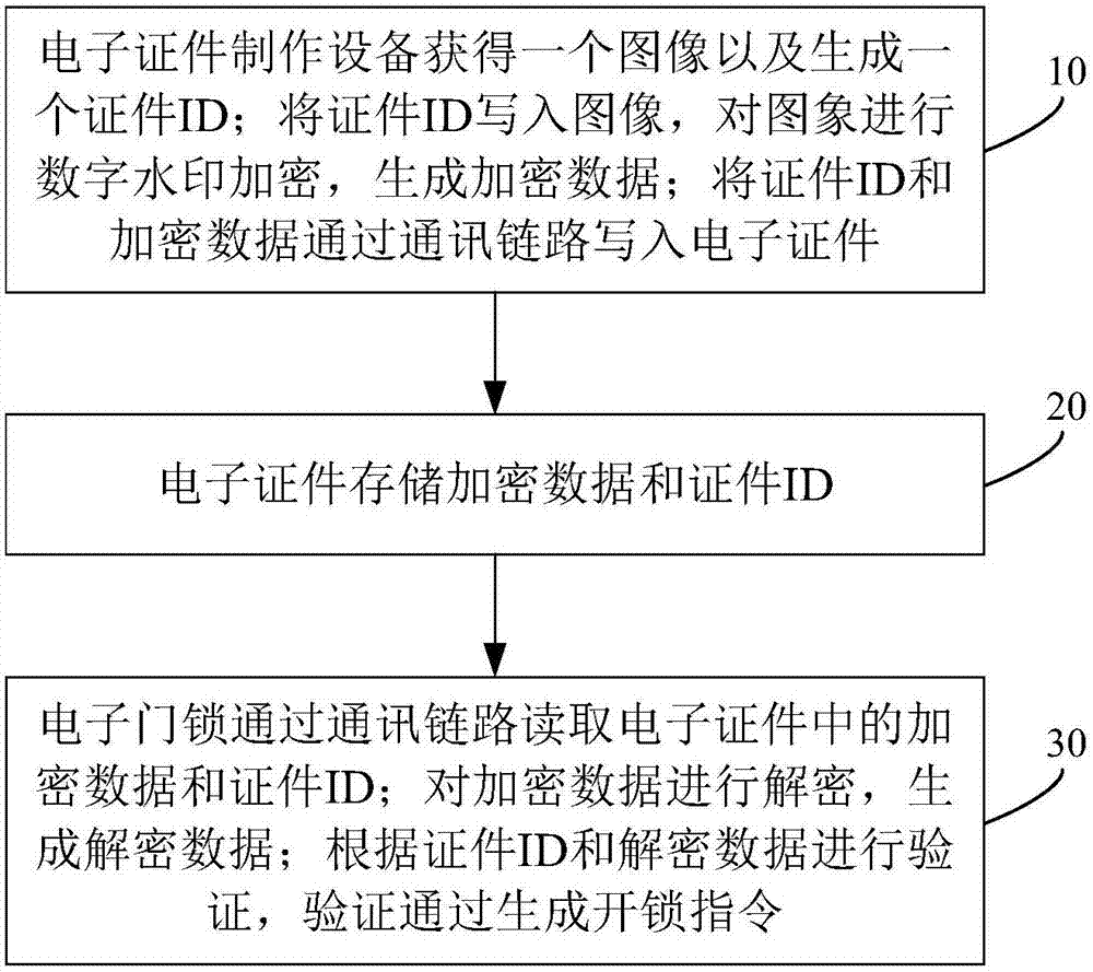 一种电子门锁系统及控制方法与流程