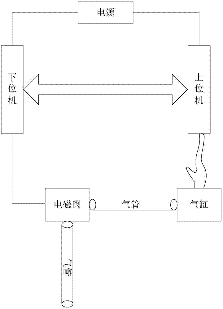 测试POS机的方法、装置及计算机可读存储介质、终端设备与流程