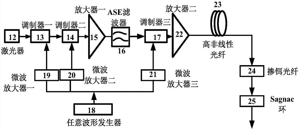 1.7μm波段宽带皮秒脉冲多波长光纤光源的制作方法