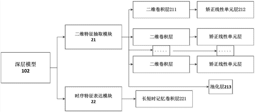 一种单目深度视频的二维人体骨骼点定位方法与流程