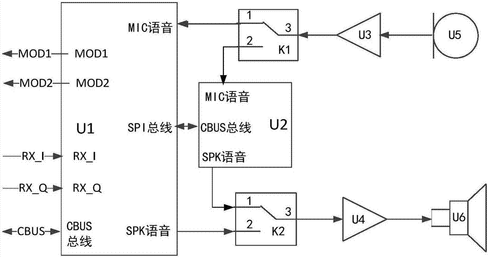 一种基于无线电台的模拟语音/数字语音切换模块的制作方法