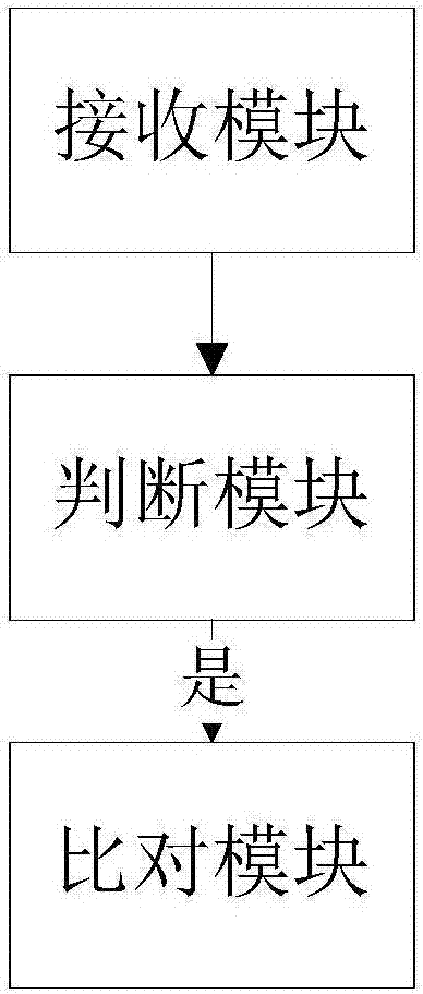 一种固网和热点WIFI区分的方法及装置与流程