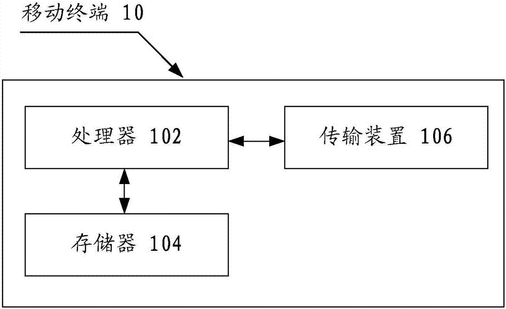 线路状态处理方法及装置与流程