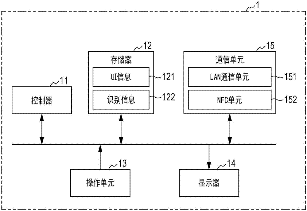 处理系统、信息处理装置、处理装置以及处理方法与流程