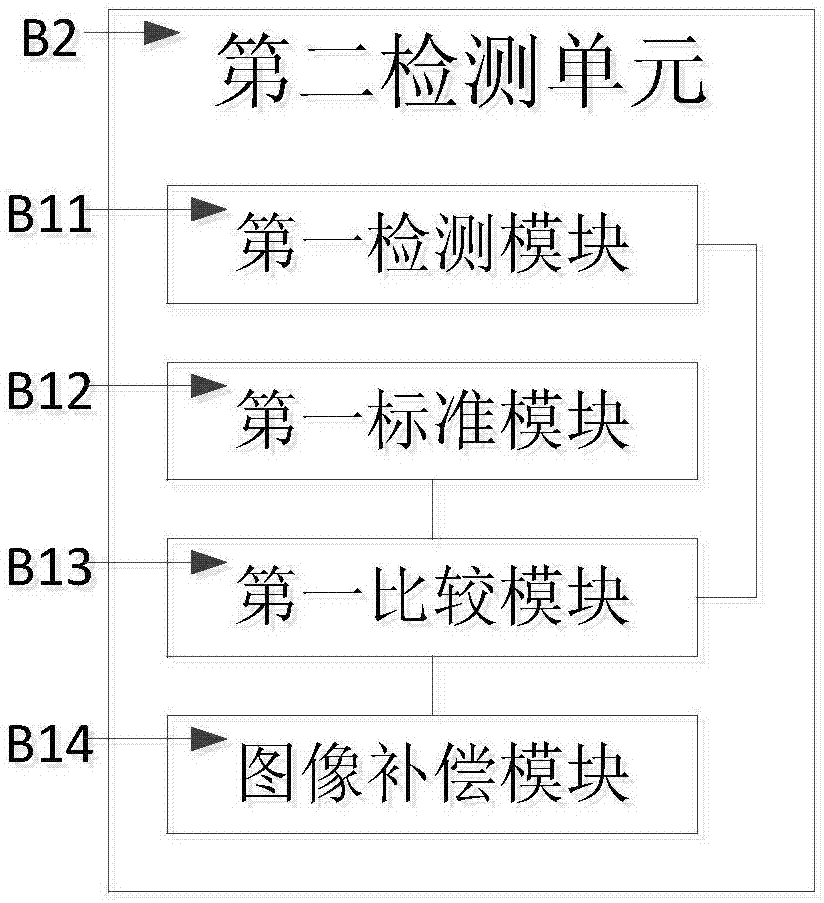 一种数字病理切片扫描系统的制作方法