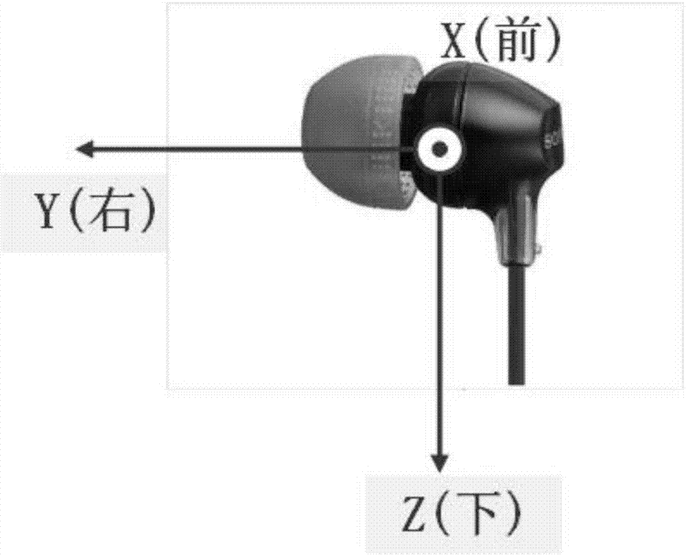 一种头部姿态检测方法、装置和耳机与流程