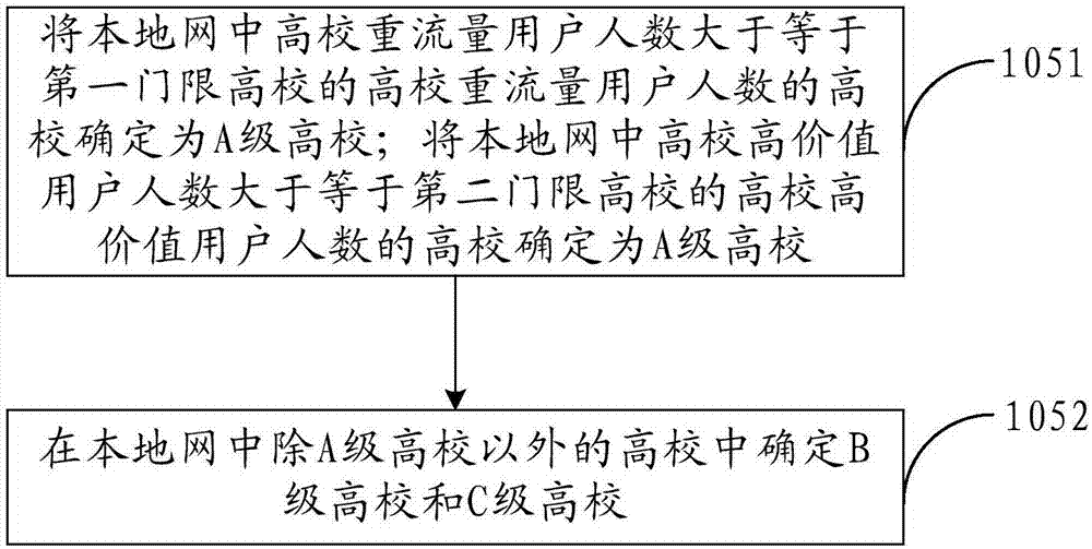 一种高校无线网建设前规划方法和装置与流程