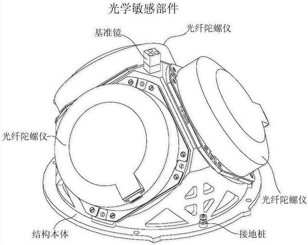 一种光学敏感部件与信号处理部件分离的光纤陀螺组合体的制作方法与工艺