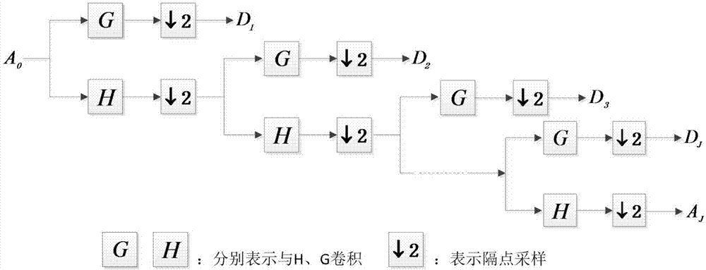 一种基于小波变换自适应滤波的气固两相流交流电信号处理方法与流程