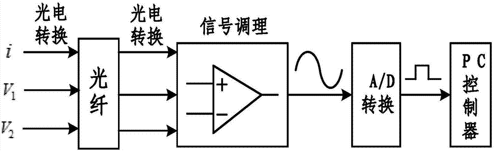 一种工频续流试验装置的控制测量电路的制作方法