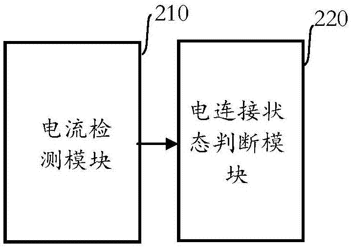 一种电动汽车电池供电回路电连接状态检测方法及装置与流程