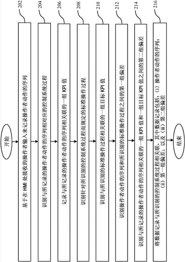 用于优化过程控制系统的方法和设备与流程