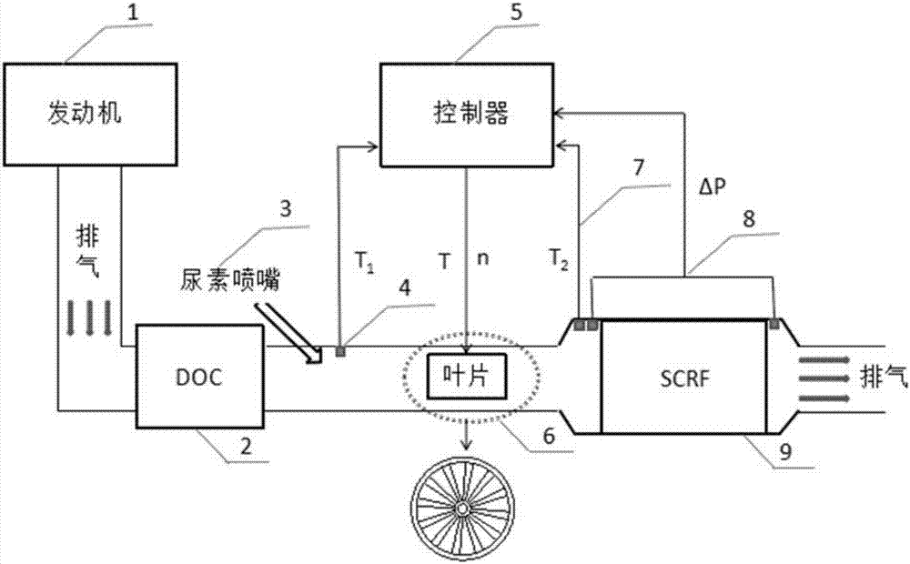 一种主动控制催化环境的SCRF系统的制作方法