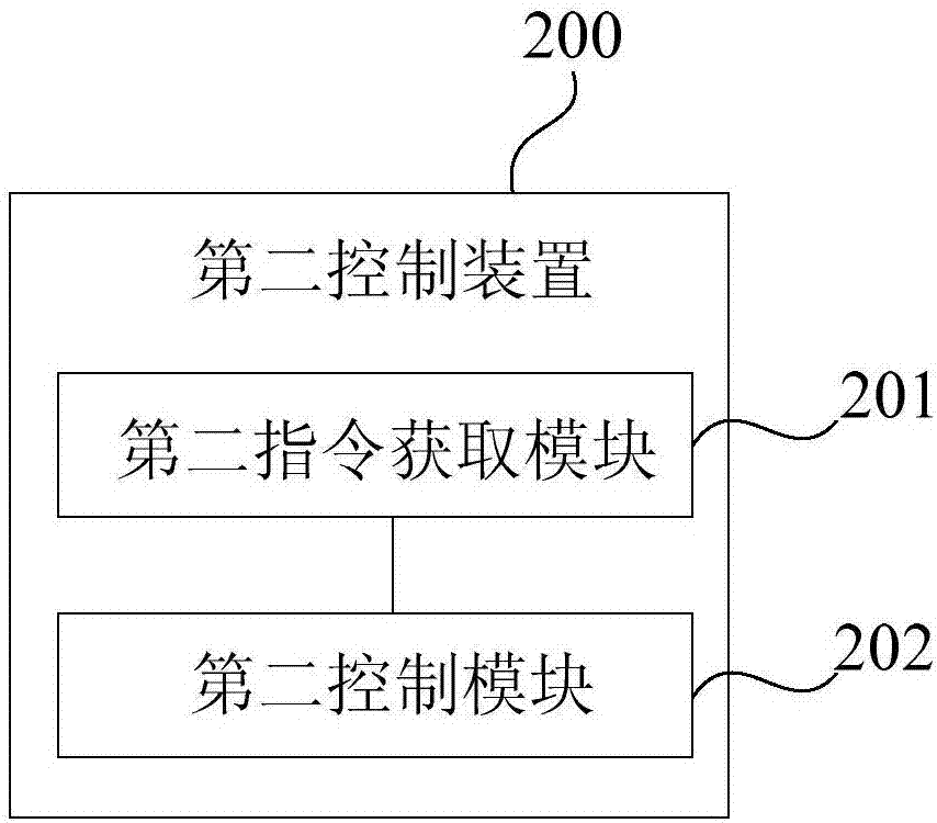 燃机的气动清理电磁阀的控制装置及控制方法与流程