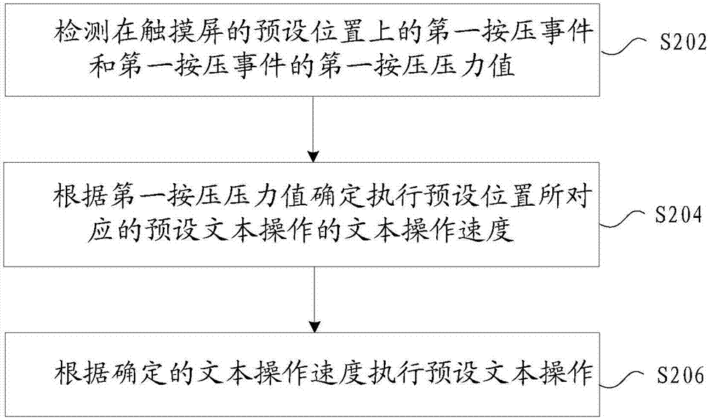 文本操作执行方法及装置与流程