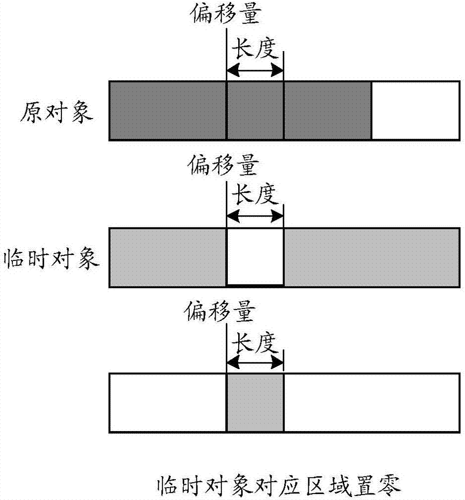 分布式存储系统数据修改写方法及系统与流程