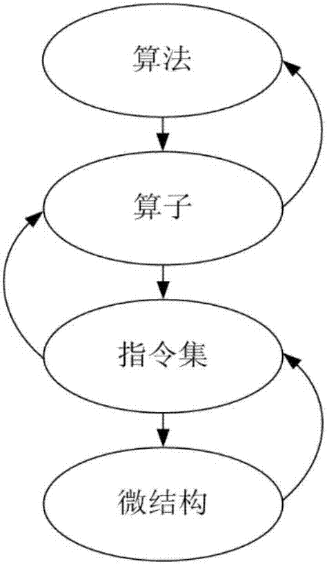 基于SDR的面向物联网的ASIP架构及设计方法与流程