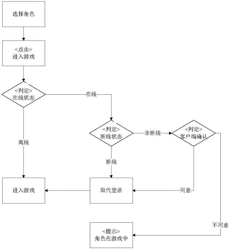 一种游戏软件及其使用方法与流程