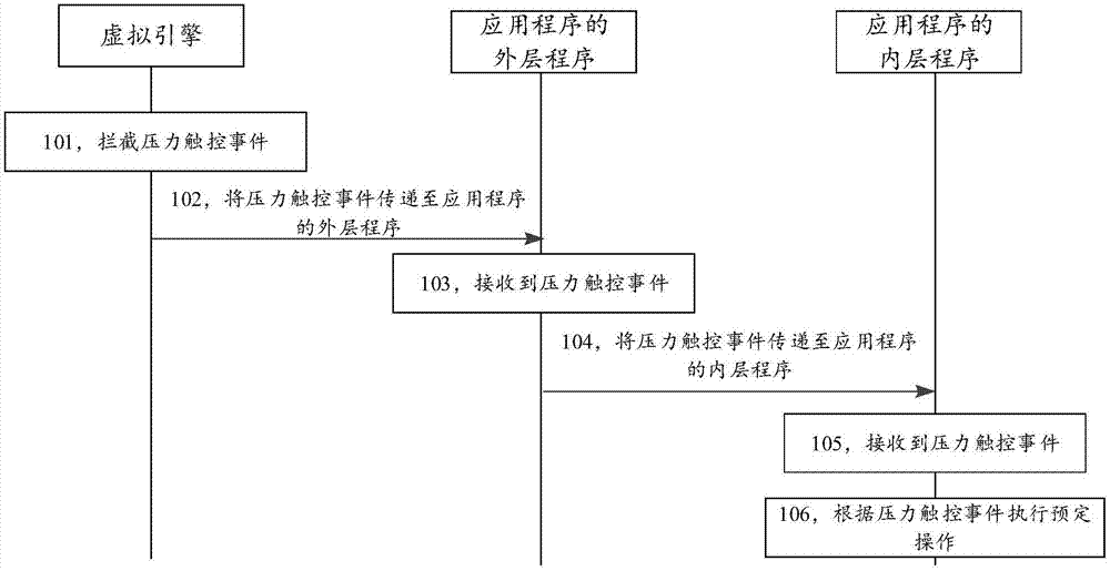 应用程序的控制方法、装置及设备与流程