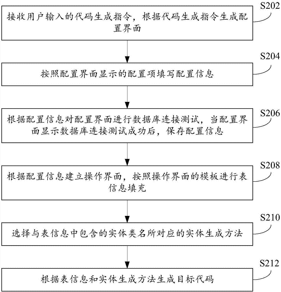 目标代码生成方法及装置与流程