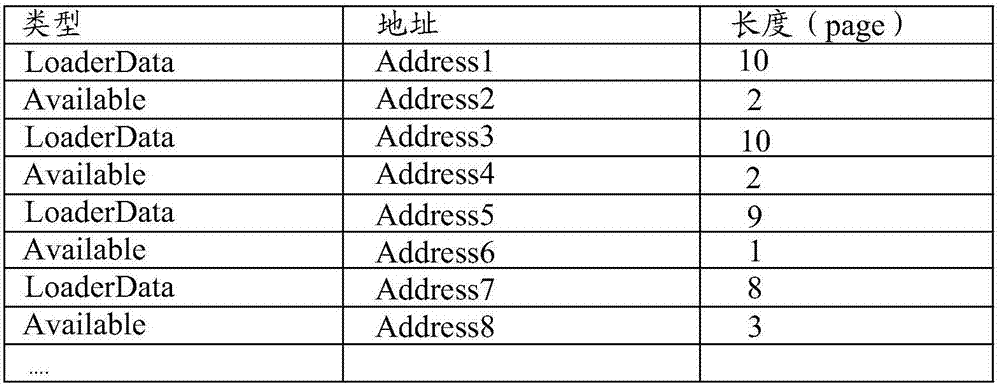 一种数据处理方法及装置与流程