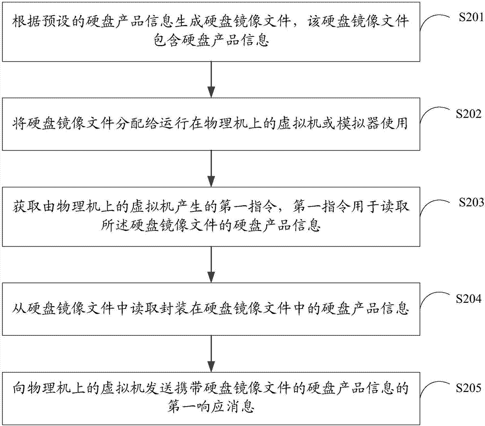 一种信息处理方法、设备和存储介质与流程