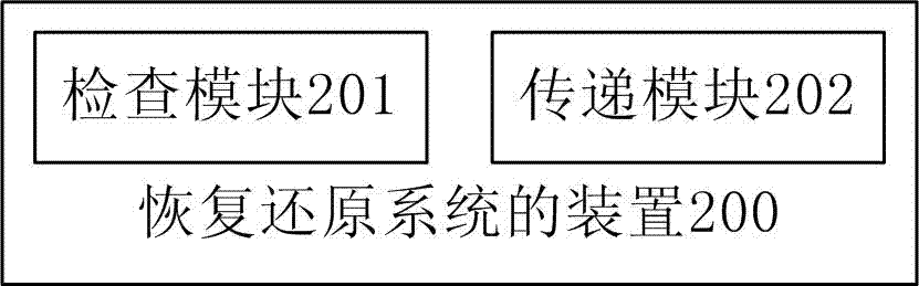 一种恢复还原系统的方法及装置与流程