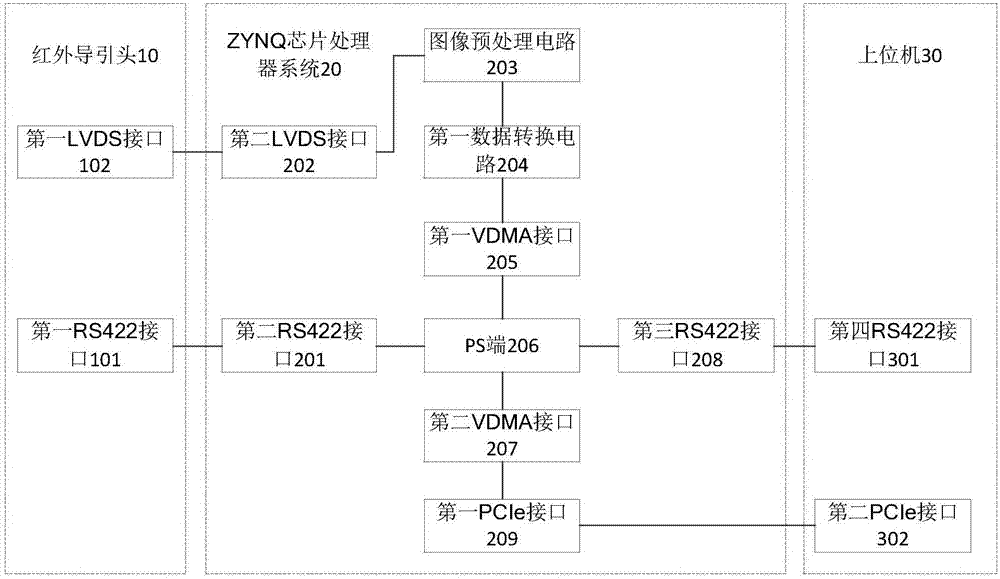 一种红外导引头检测系统及方法与流程