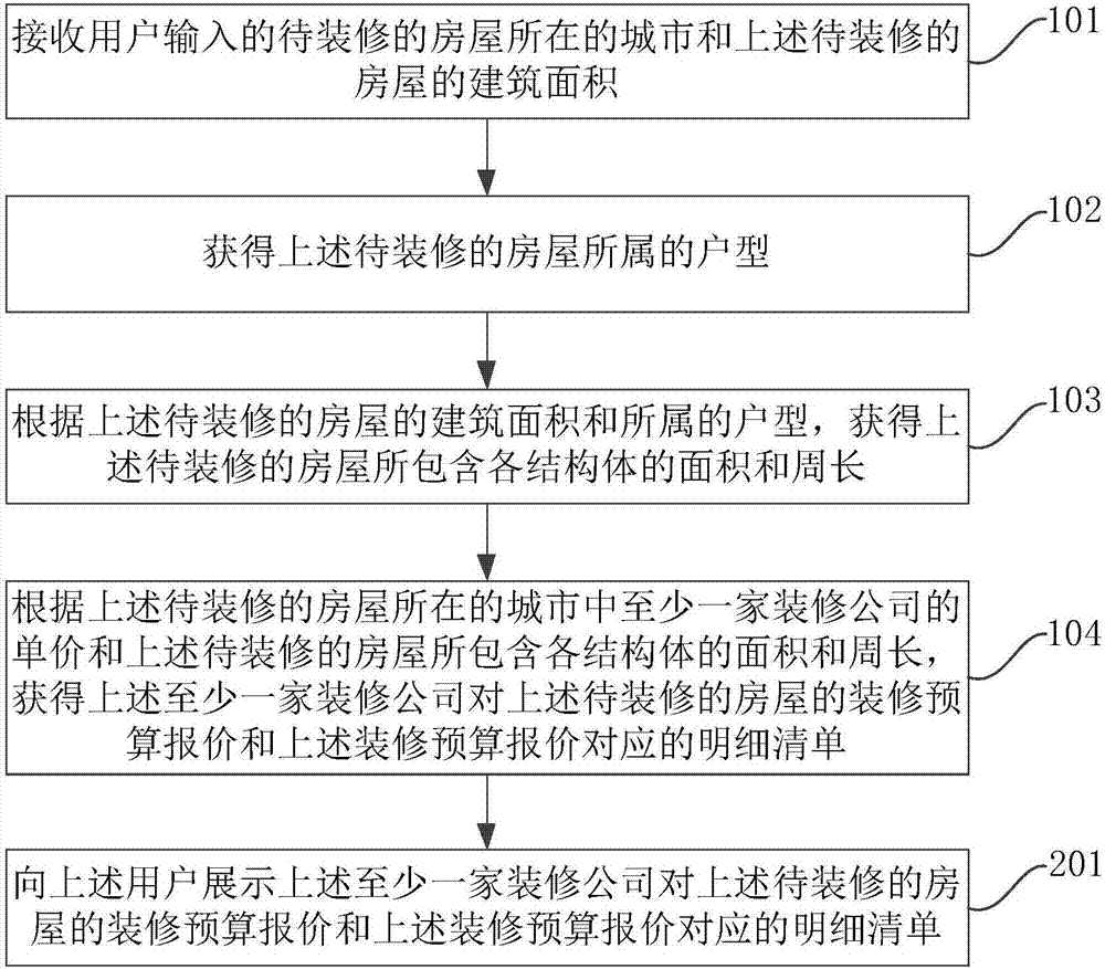 装修预算报价的获取方法、装置和计算机设备与流程