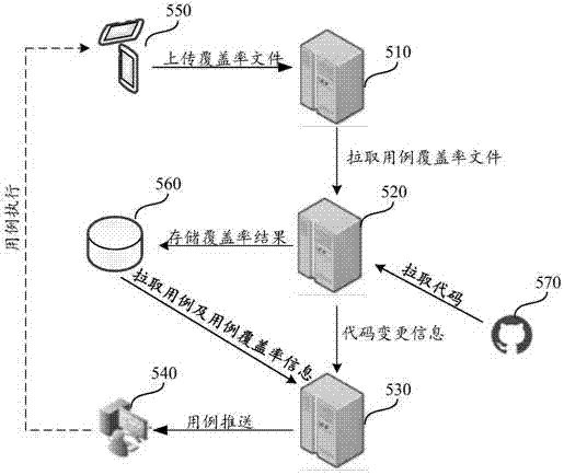 测试用例精准推荐方法、装置、系统、设备及存储介质与流程