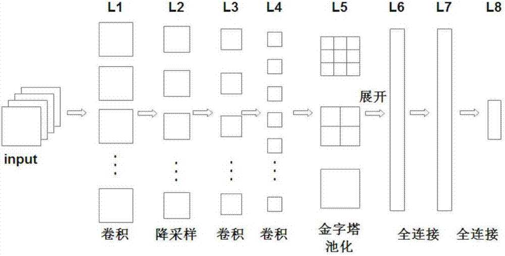 基于SPP Net和感兴趣区域检测的高分辨SAR图像变化检测方法与流程