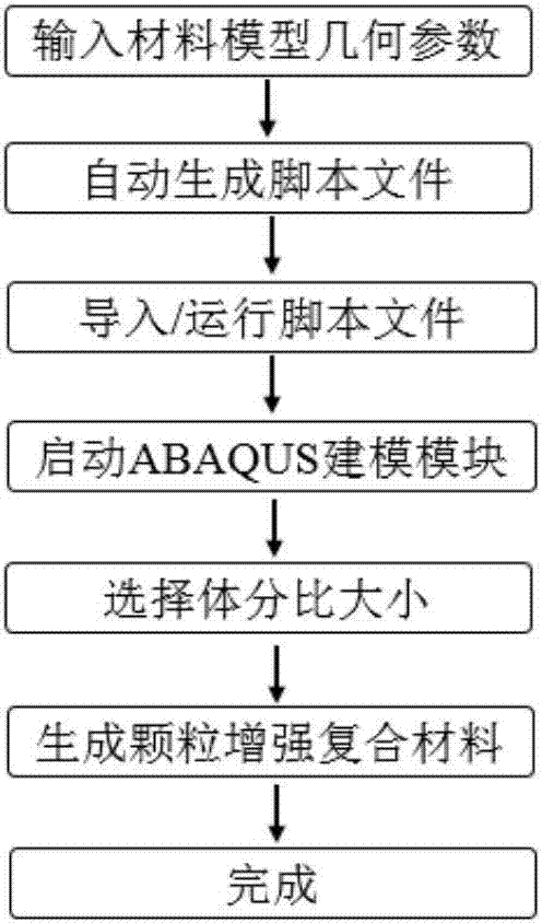 一种颗粒增强复合材料的虚拟建模方法与流程