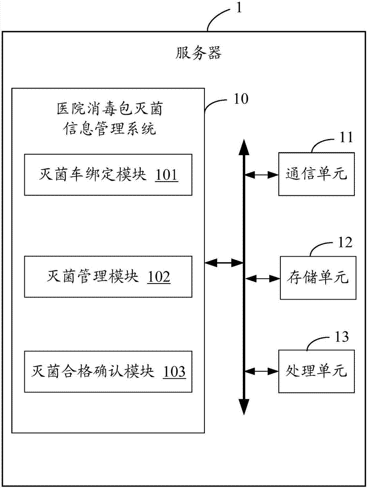 医院消毒包灭菌信息管理系统及方法与流程