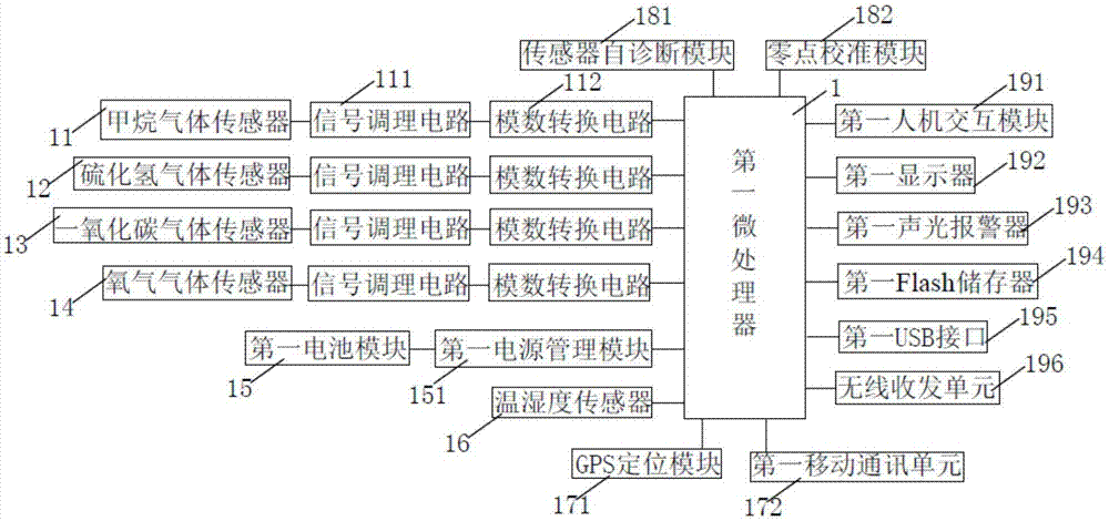 一种无线便携式船舶舱室多气体检测系统的制作方法