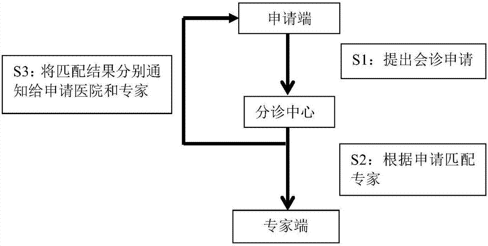 智能远程医疗分诊方法与流程