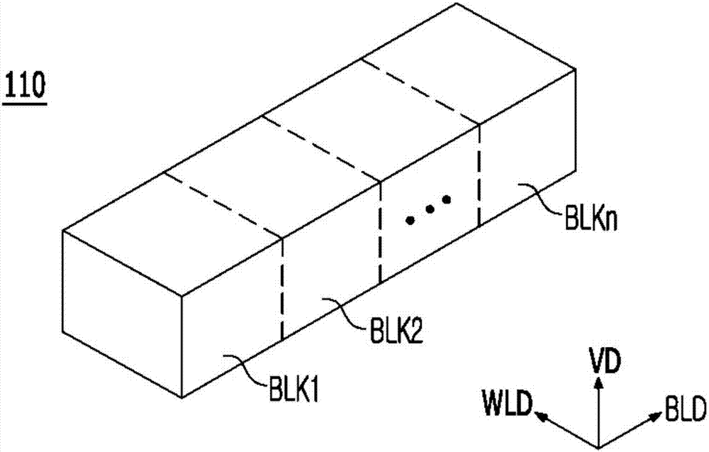 包括子共源极的非易失性存储器装置的制作方法