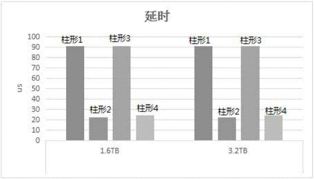 一种自动化测试SSD延时的方法与流程