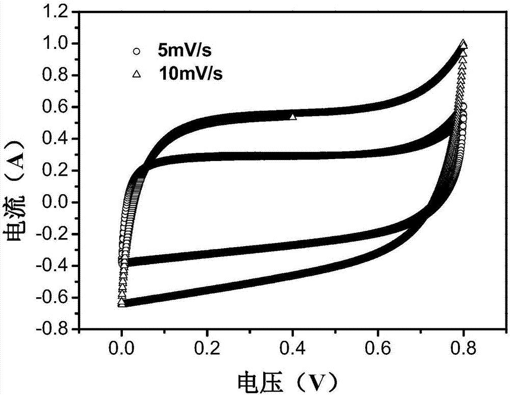 石墨烯/碳化纳米纤维素复合碳材料及其制备方法和应用与流程