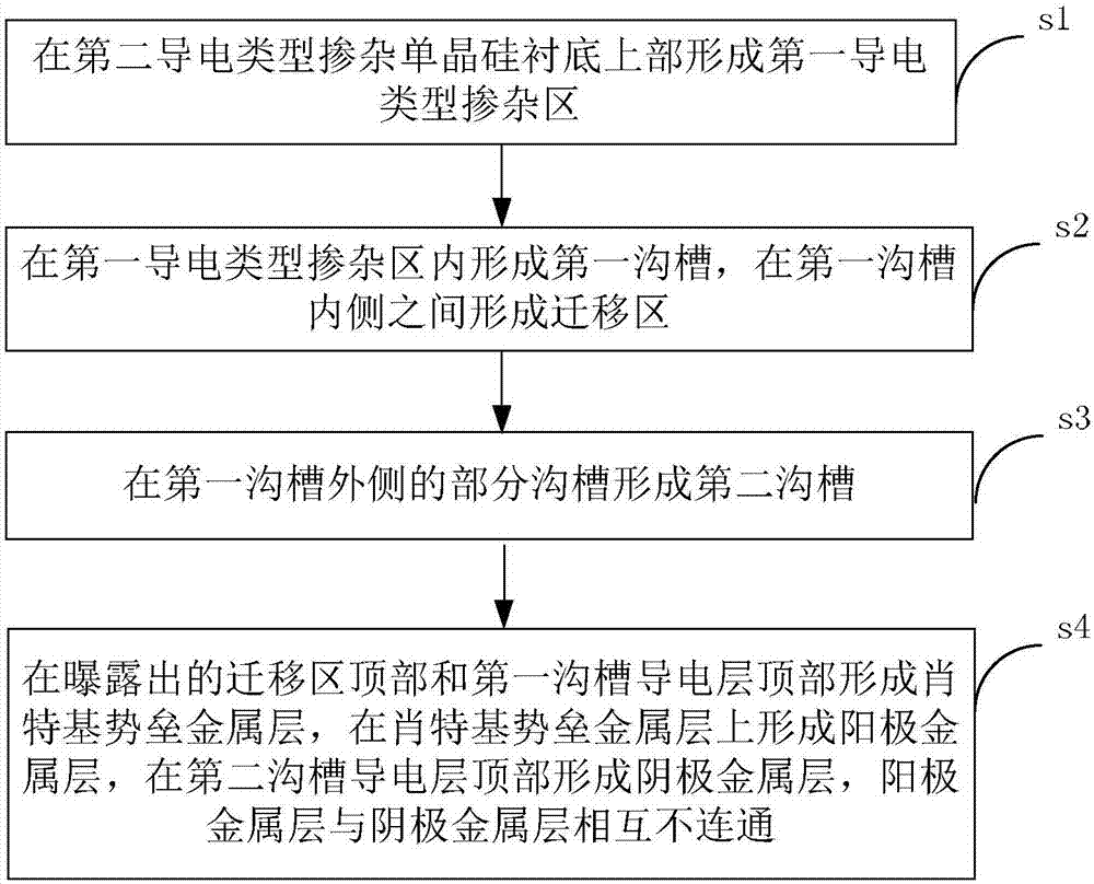 一种肖特基势垒二极管及其制造方法与流程