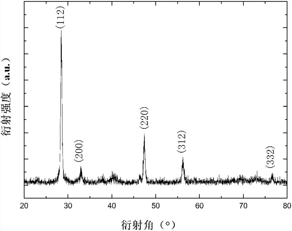 一种铜锌锡硫太阳能电池吸收层薄膜的制备方法与流程